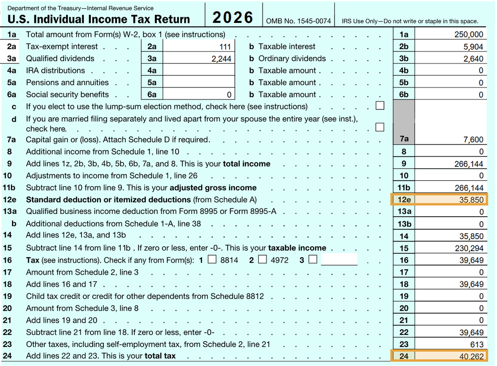 Hank and Peggy Hill hypothetical 2026 tax return current plan.